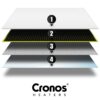 Promiennik podczerwieni Cronos Synthelith Pro z WiFi i pilotem 300W - schemat