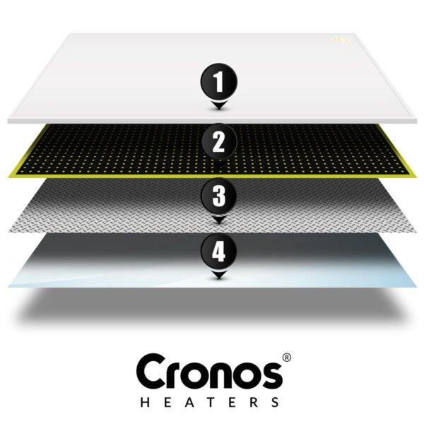 Promiennik podczerwieni Cronos Synthelith Pro z WiFi i pilotem 300W - schemat